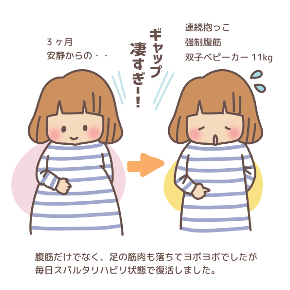 切迫早産 腹筋 産後